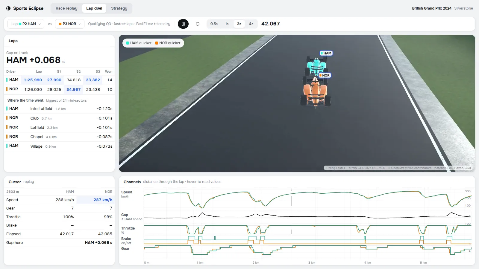 Lap Duel: two qualifying laps as ghost cars, with the faster driver painted through each mini-sector