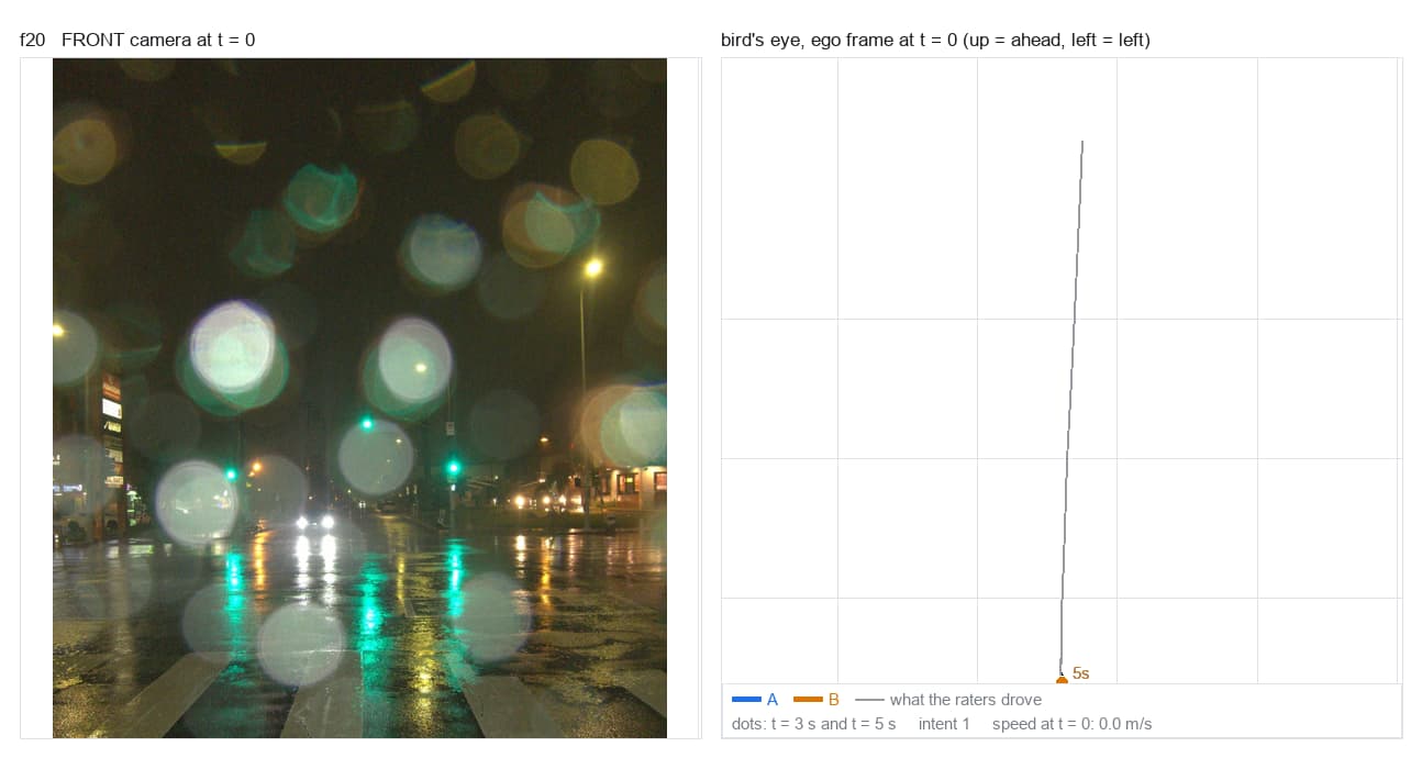 Night rain scene from the benchmark's rated set