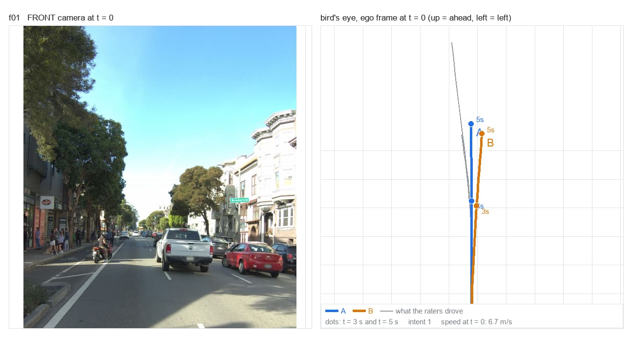 Scene review: candidate trajectories A/B vs. what the raters drove